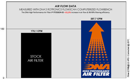 DNA Filters Freeflow-Luftfilter für Toyota Land Cruiser