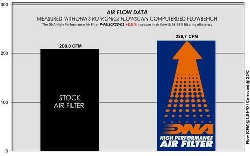 Mitsubishi Diamante 3.0l V6 90-96 Dna Air Filter P-mi30x23-01