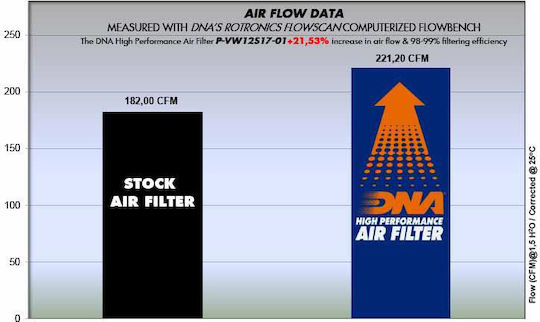 Skoda Octavia Iv 1.4l Tsi Hybrid Iv Rs 20-22 Dna Air Filter P-vw12s17-01