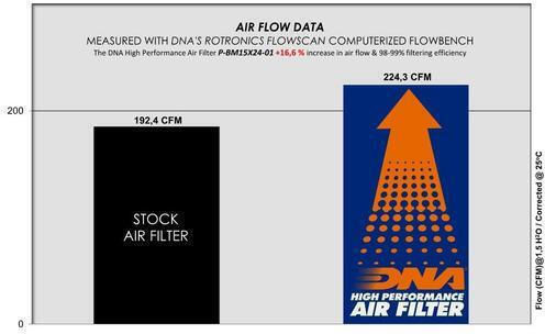 Mini Cooper Series 2024 Dna Air Filter P-bm15x24-01 Mini Cooper S F66 2.0l 2024