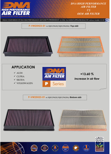 Volkswagen Arteon 3h 2.0l Diesel 190 240 Hp 17-23 Dna Air Filter P-vw25h23-01
