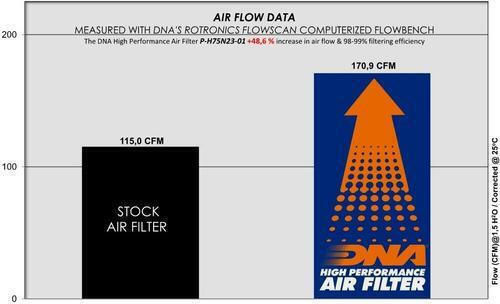 DNA Filters Φίλτρο Αέρα Μοτοσυκλέτας P-h75n23-01 Honda Transalp