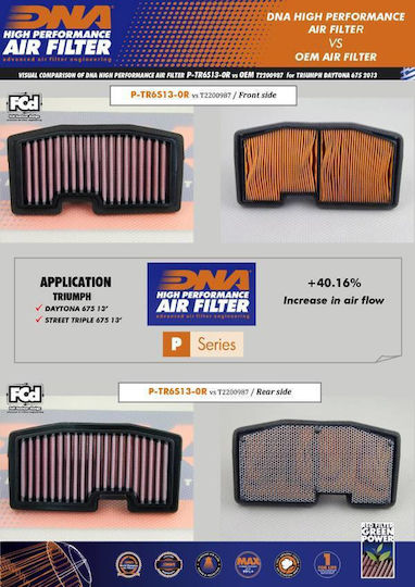Triumph Street Triple 675 13-17 Dna Air Filter