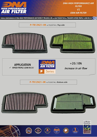 Triumph Speed Triple 1200 Rr 22-24 Dna Air Filter P-tr12n21-0r