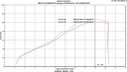 Yamaha Fj09 15-18 Dna Air Box Kit Stage 3 Ak-y9n20-s3