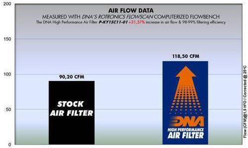 Kymco Agility S 125i 2022 Dna Air Filter P-ky1sc11-01