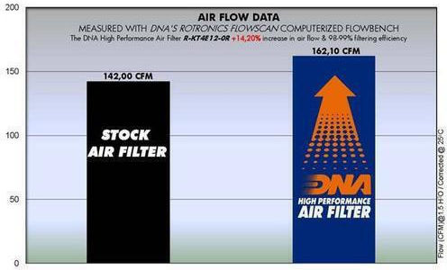 Husqvarna Te Series 13-16 Dna Air Filter R-kt4e12-0r Husqvarna Te 125 13-16