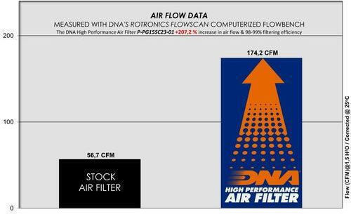 Aprilia SR GT 200 21-25 DNA Air Filter