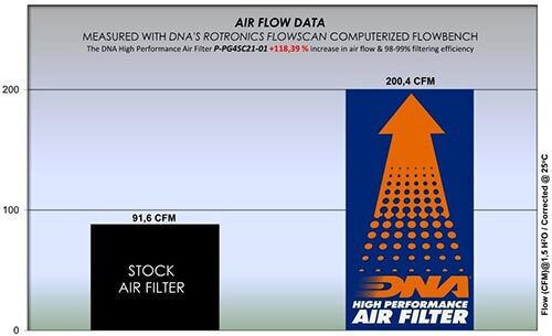 Piaggio Beverly 400 S 21-24 Dna Air Filter