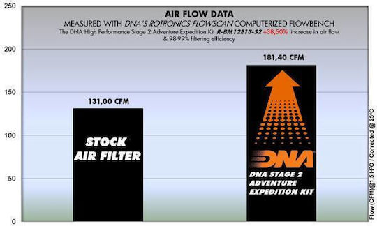 Bmw R 1200 Rt K52 19-23 Dna Adventure Expedition Kit Stage 2 R-bm12e13-s2