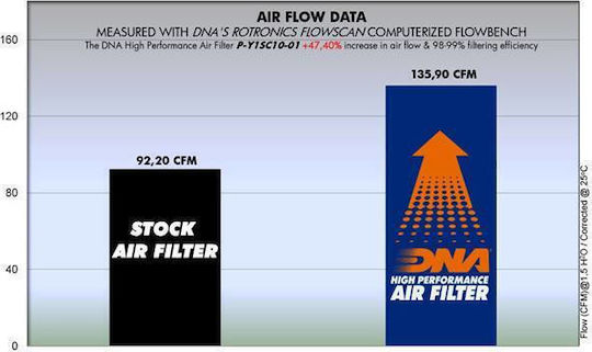 Yamaha Xc 125 Sr Cygnus X 04-07 Dna Air Filter