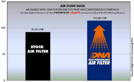Ktm 390 Adventure Racing 20-24 Dna Air Filter P-kt3n18-0r