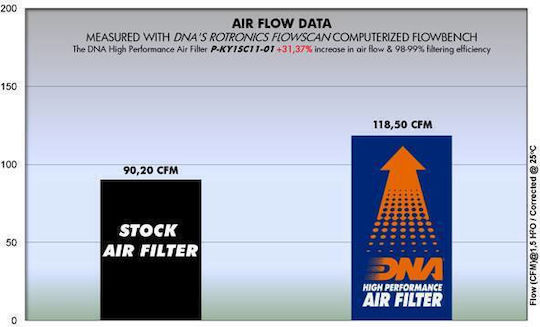 Kymco People S 200 05-06 Dna Air Filter