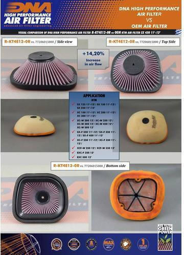 Husqvarna Fe Series 13-16 Dna Air Filter R-kt4e12-0r Husqvarna Fe 250 13-16
