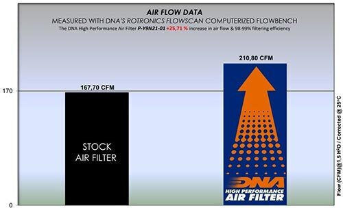 DNA Filters Φίλτρο Αέρα Μοτοσυκλέτας P-Y9N21-01 Yamaha MT-09 SP 2021-2023
