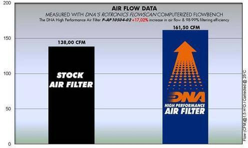 Aprilia Tuono 1000r 06-10 Dna Air Filter P-ap10s04-02