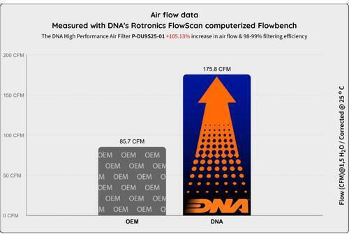 Ducati Multistrada Series 2025 Dna Filter P-du9s25-01 Ducati Multistrada V2 My25 2025