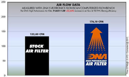 Suzuki Gsxr 600 11-24 Dna Air Filter