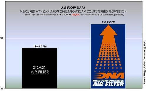 Lexus Lbx 1.5l Hybrid 23-24 Dna Air Filter P-ty15h23-01