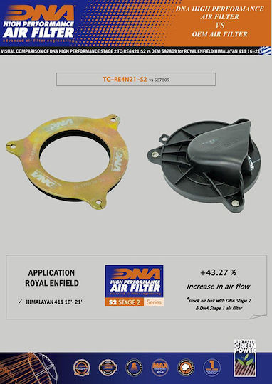 Royal Enfield Scram 411 22-23 Dna Luftkastenabdeckung Stage 2 Tc-re4n21-s2