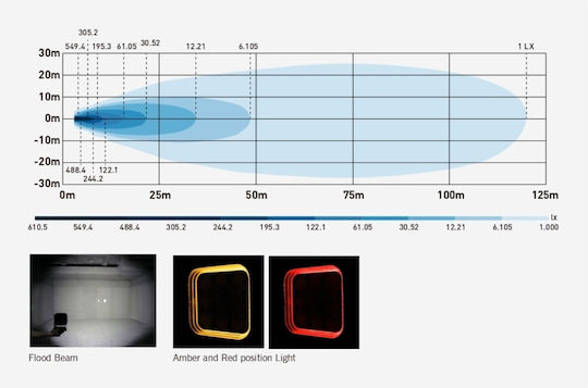 Фарове за кола с форма на лента LED 10 - 30V 64W 11.56см с Бял осветление 1бр