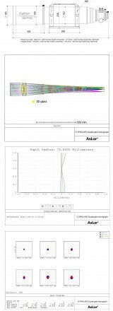 Askar 151PHQ