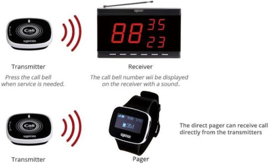 Syscall ST 800 Staff Alert Button