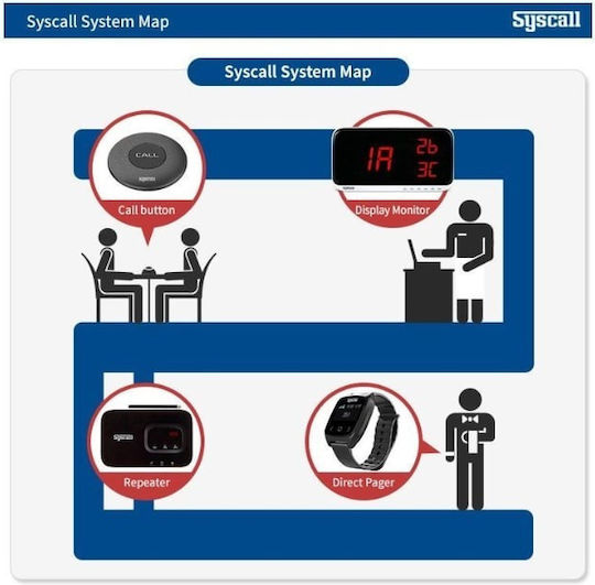 Syscall ST 300 - 2B Staff Alert Button
