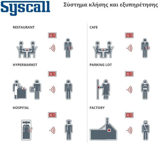 Syscall ST 300 - 2B Staff Alert Button