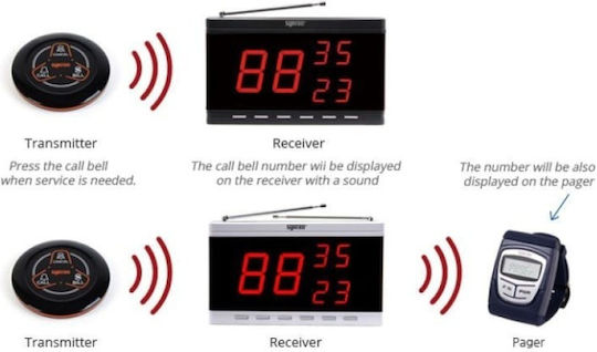 Syscall ST 600 Staff Alert Button