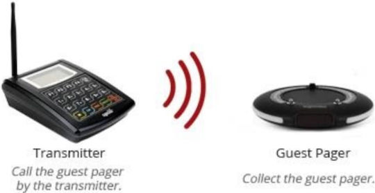 Syscall GP-101R Customer Alert System 10pcs.
