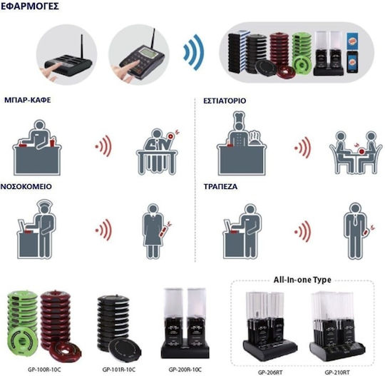 Syscall GP-200R - 10C Customer Alert System 10pcs.