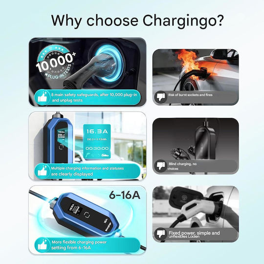Încărcător Portabil 3.6kW cu Cablu Încorporat 5m Tipul 2 (B0CG67N79H)