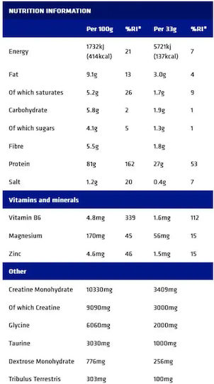 USN Hardcore Whey gH All-in-One High Protein Complex Proteină Din Zer cu Creatină & Aromă Smoothie Strawberry 908gr