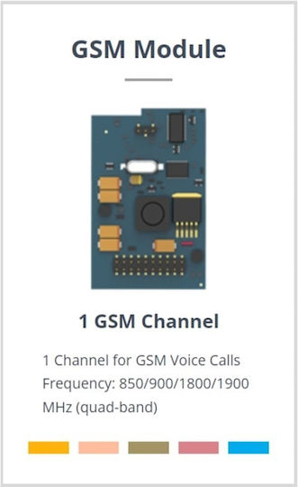 Yeastar Gsm-module GSM MODULE - 1 GSM Channel