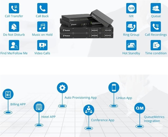 Yeastar S50 (Without Module) Call Center VoIP