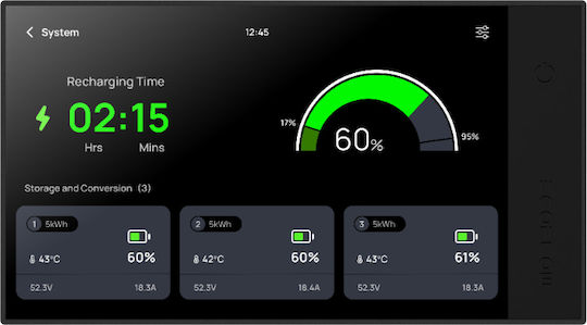 Kit Cablu Monitor Panou Distribuție Power Hub Independence Kit Baterie – Set 4 Kwh