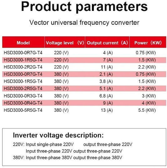 Ρυθμιστής Στροφών VFD 5.5kW Τριφασικός σε Τριφασικό 380V - Inverter Μετατροπέας Συχνότητας