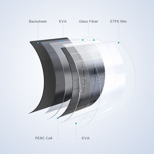EcoFlow Καλώδιο 106-10100 1τμχ