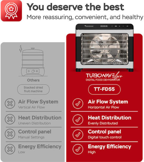 Turbotronic Commercial Food Dryer & Dehydrator 675W 41x34.5x28.6cm