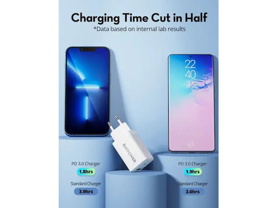 RAVPower Φορτιστής Χωρίς Καλώδιο GaN με Θύρα USB-A και Θύρα USB-C 45W Power Delivery Λευκός (RP-PC171)