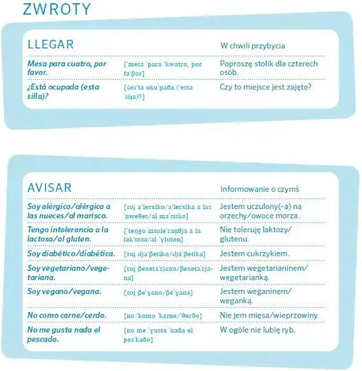 Powiedz To Po Hiszpańsku. Poziom A1-a2