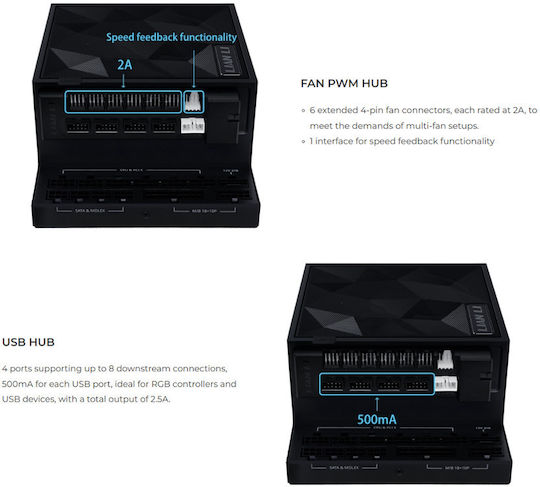 Lian Li Edge Hub 4x Usb 6x Pwm White Eg-hub01w
