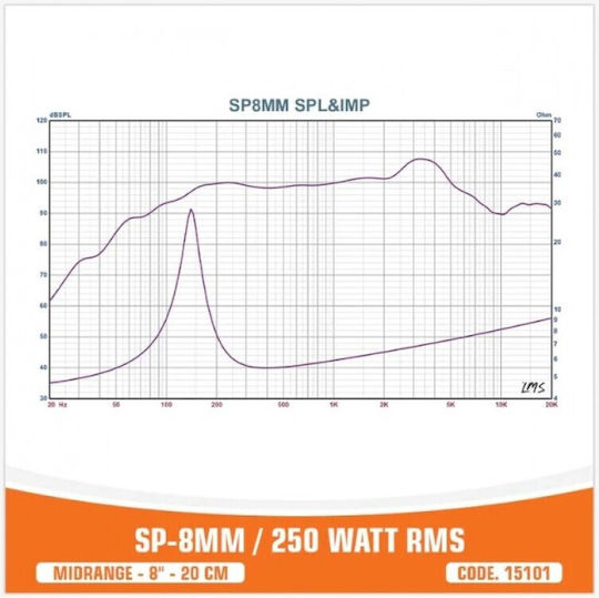 SP Audio SP-8MM Ferrite Ηχείο Αυτοκινήτου 8" με 250W RMS (Midrange) Τεμάχιο