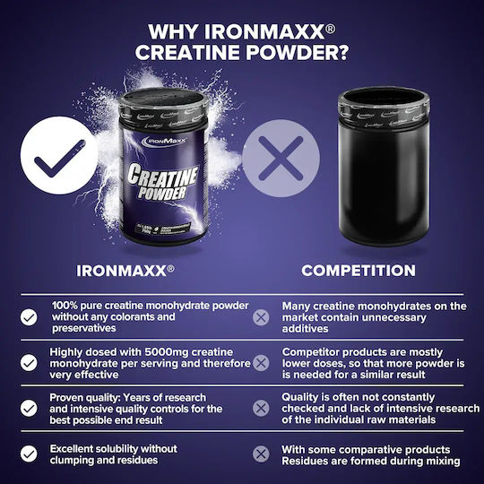 IronMaxx Creatine Powder 500gr