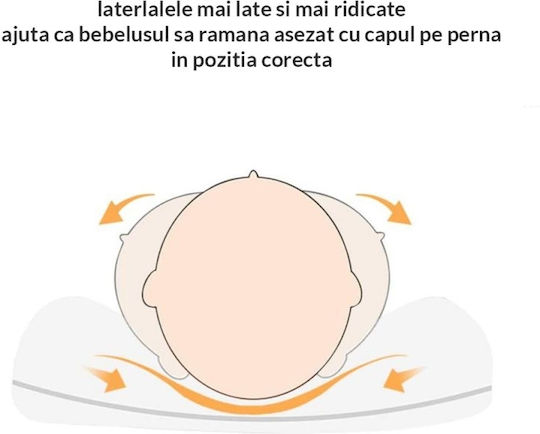 Kidizi Pernă pentru bebeluși în formă de cuib cum ar fi 25x30buc