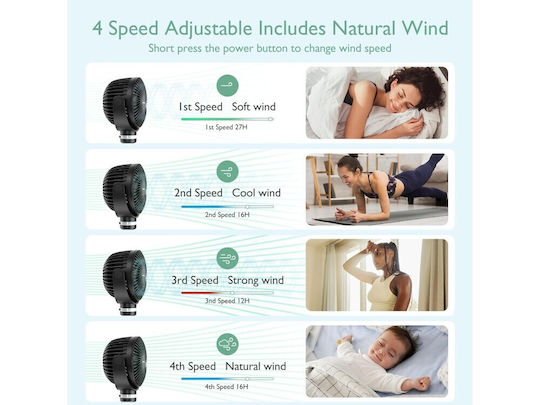 Momcozy Ventilator USB Fără Lamele Negru PF001-BL10BA-A