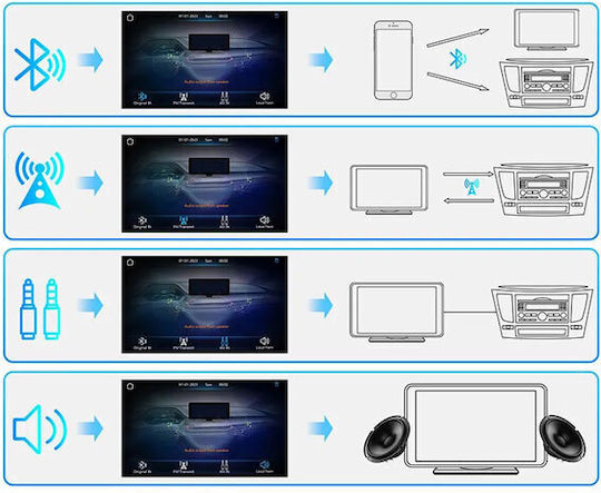 Digital IQ Οθόνη 7" για Ταμπλό Αυτοκινήτου με Apple-CarPlay
