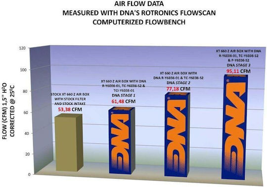 DNA Filters Въздушен филтър за мотоциклет Yamaha XT 660
