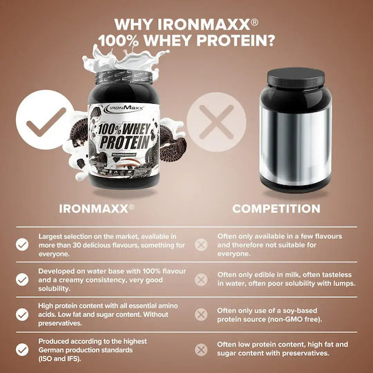 IronMaxx 100% Whey Protein Πρωτεΐνη Ορού Γάλακτος με Γεύση Cookies & Cream 2.35kg